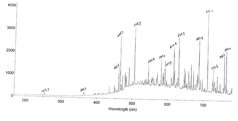 氙燈波峰圖0.jpg 氙燈波峰圖0.jpg
